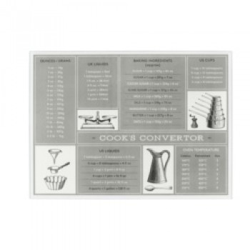 Glass Worktop Saver - Conversion